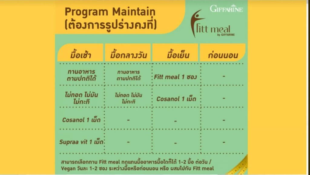 ฟิตต์ มีล บาย กิฟฟารีน