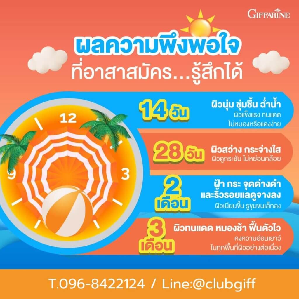 กิฟฟารีน วิตามินกันแดด,วิตามินกันดด, ไลท์ อะเวย์ มิกซ์ แคโรทีนอยด์